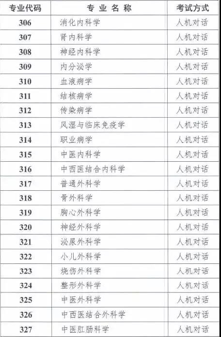 必看|什么是人机对话考试!