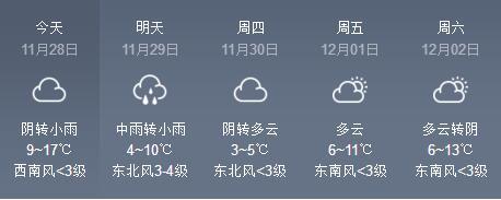 六安天气预报:11月28日—12月2日