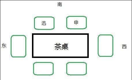 当时我们几个人座位的平面图如下:3月初的一个周六,几个朋友约在茶社