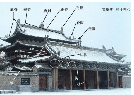 古代房顶各种脊兽的来历还和用途|脊兽|山西|垂脊_新浪新闻