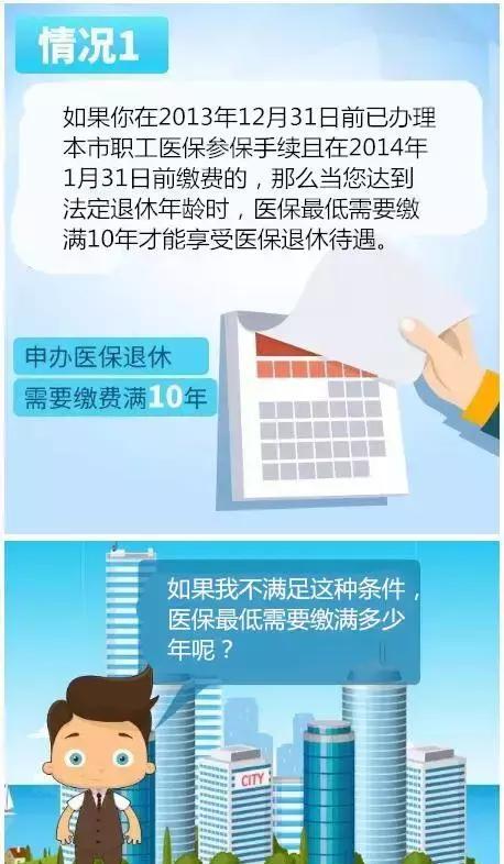 医保交多少年才可保终身,各地政策竟不同!