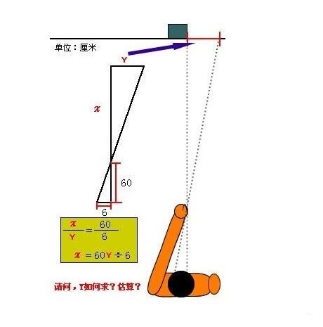 用大拇指測距真的能行嗎