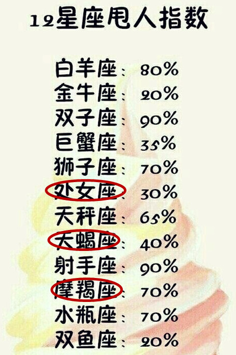 十二星座独特的个性标志,双子座最胡闹,处女座最多事儿