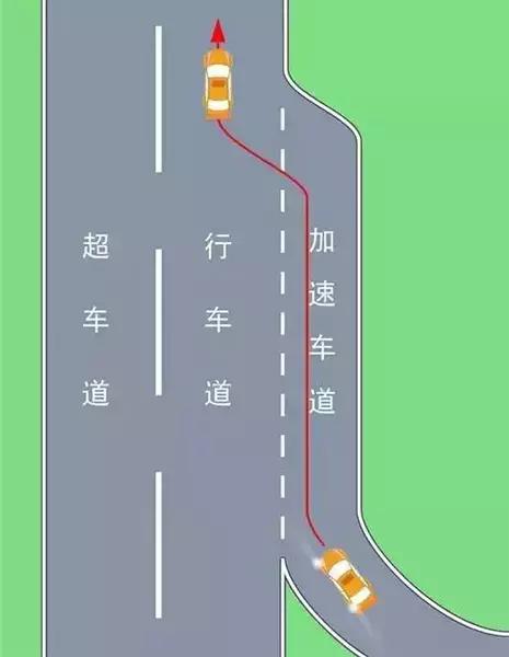 自媒体 正文车辆驶出高速时,进入匝道后,就会进入高速公路的减速车道.