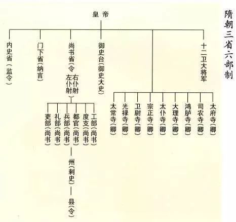 隋朝皇帝顺序列表图图片