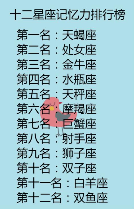 十二星座记忆力排行榜, 我居然是第一!