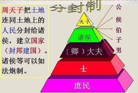 “西周那些事儿”之土改大师——周恭王!