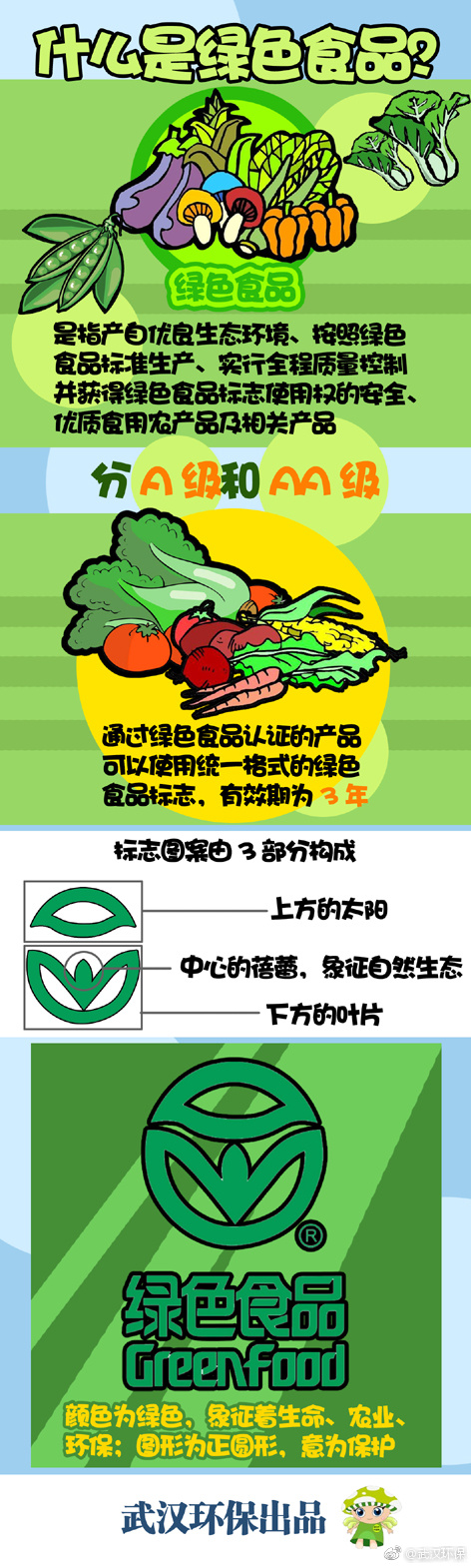 按照绿色食品标准生产,实行全程质量控制并获得绿色食品标志使用权的