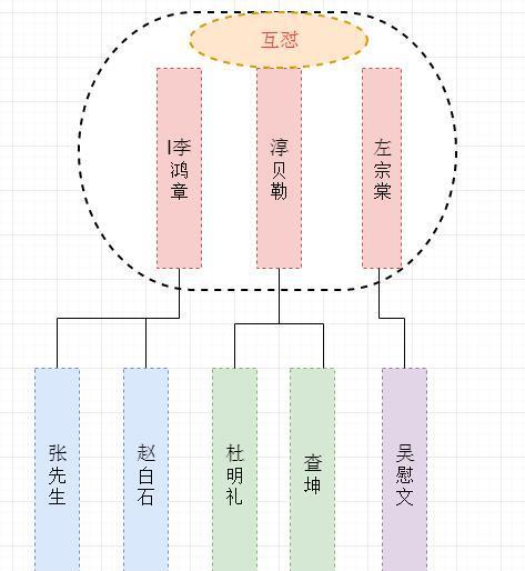 左宗棠|那年花开月正圆|贝勒_新浪新闻
