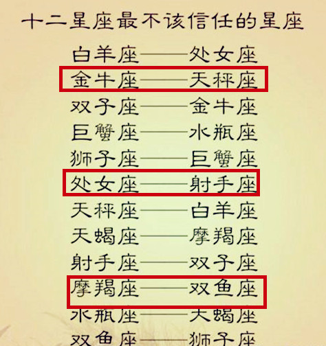 学习成绩差,学痞星座排行,双鱼座可能是个学渣,金牛座是学霸