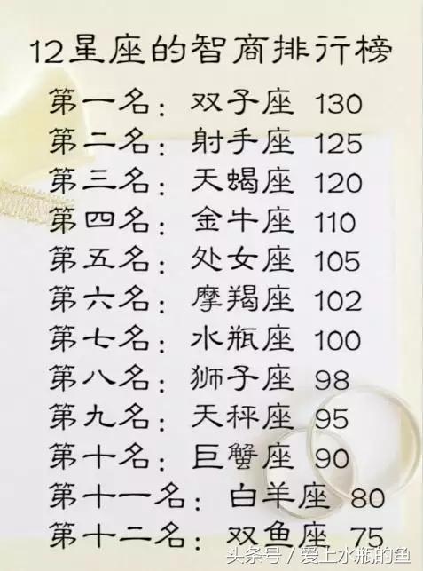 12星座智商排行榜,四个字形容,最害怕学习排行,如何快速分手