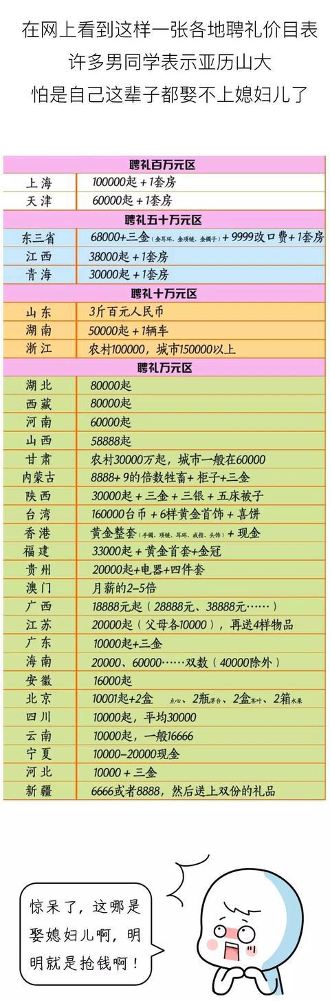 2017年娶媳妇儿价目表曝光