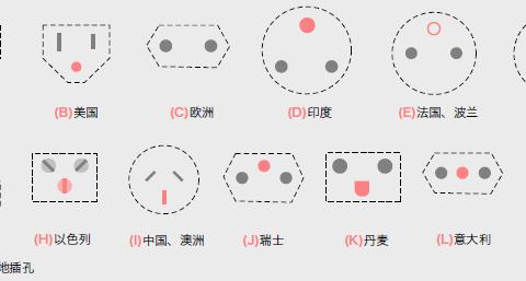 工程一标二标区别 一二三类工程划分标准