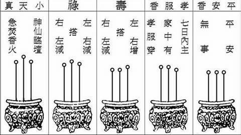 民间预测术:给神明上香,香的形状告诉你24种吉凶!