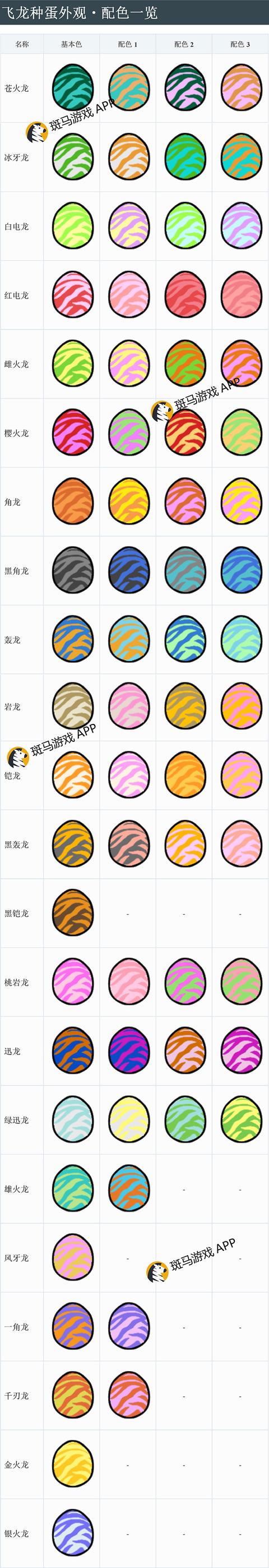 怪物猎人物语中文版蛋图鉴大全 气味,重量,颜色影响随机值