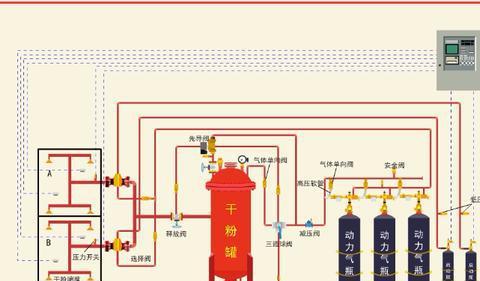 干粉灭火器购买费用多少 家用干粉灭火器购买费用多少