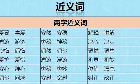 小学语文: 近义词+反义词大汇总, 难得好资料, 为孩子珍藏一份!|反义词|近义词|语文_新浪新闻