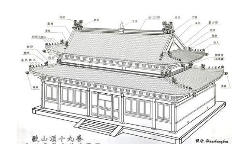 古代房顶各种脊兽的来历还和用途|脊兽|山西|垂脊|来历|房顶_新浪新闻