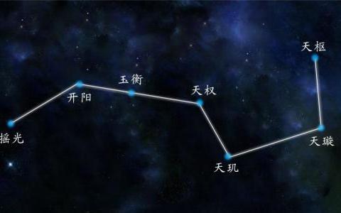 据说能看懂北斗七星的人,一定不简单!_新浪新闻