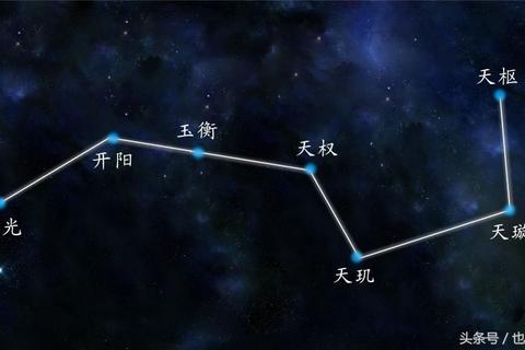 关于“北斗七星”的小知识,你get到了吗?|北斗七星|天璇|天玑|开阳|玉衡_新浪新闻