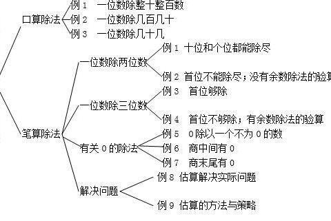 小学数学人教版三年级下《除数是一位数的除法》学案一|除数是一位数的除法|口算|教材_新浪新闻
