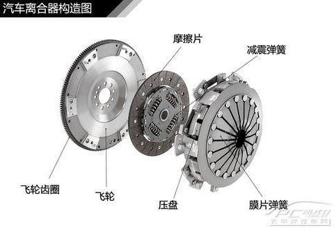 什么是离合器你知道吗-新浪汽车