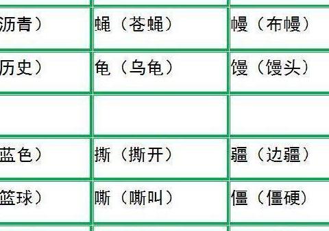 小学1-6年级易混淆生字组词, 替孩子收着, 一天记5个!|形近字|小学|孩子_新浪新闻