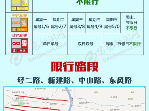 今冬宝鸡雾霾天限行规则 看这一张图就够了