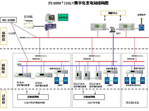 远动技术在铁路和电力系统中的应用区别 远动技术和通信管理机的主要作用有哪些