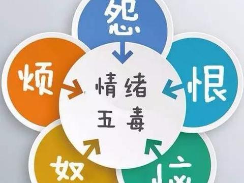 人为什么会产生"怨"这种情绪?对人的身体伤害有多大?