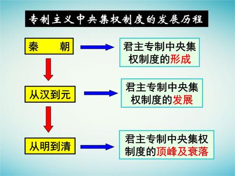 唐朝三省六部都在哪里工作?|唐朝|宫城|皇城|尚书|中书_新浪新闻