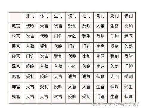奇门遁甲九星变化|五行|九星|八卦_新浪新闻