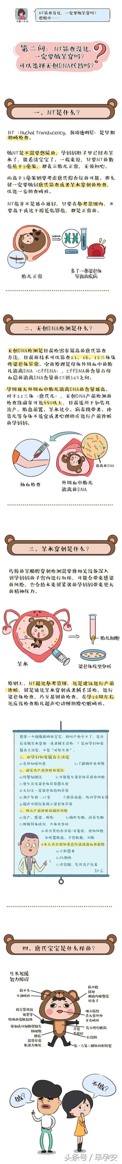 nt,唐筛,无创dna,羊穿,到底做还是不做?有困扰的孕妈来