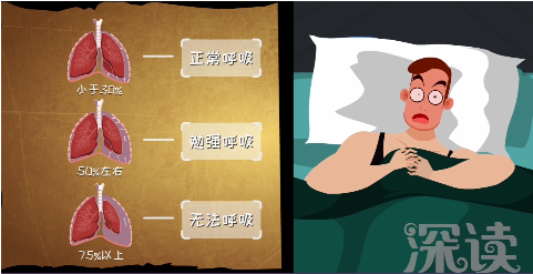 突然胸口剧痛,喘不上气,原因居然是