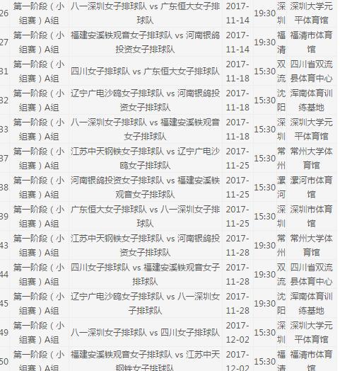 2017-2018年中国女子排超联赛各队名单以及第