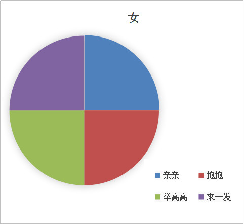 为什么会撸男生女生原来有这么大区别