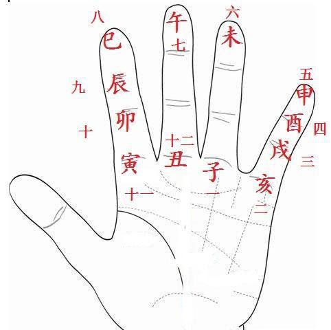具体的起法为:怎么看你星辰命宫呢?下面阿淼来给大家介绍!