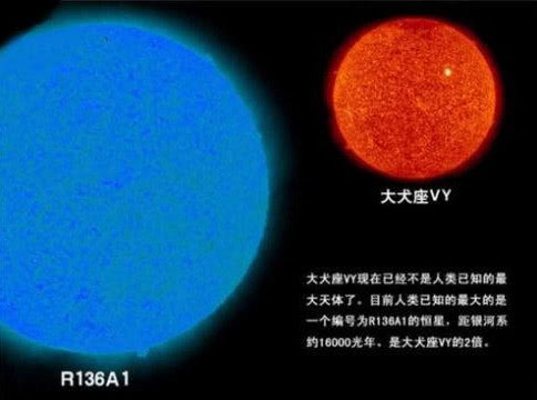 目前体积最大的恒星有多大:可以装下6500万亿个地球!