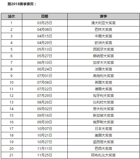 2018年F1赛程正式出炉 cctv5+为您转播!