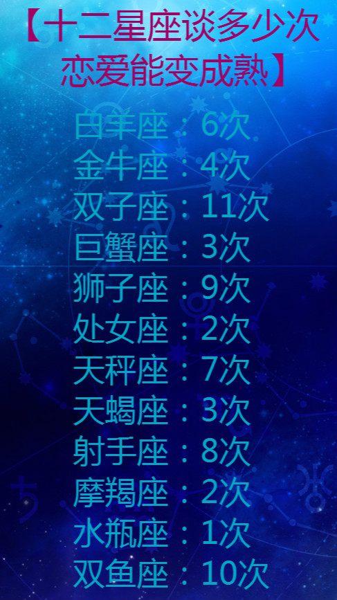 星座揭秘: 十二星座的初吻值多少钱?