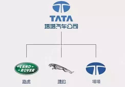 世界各国车系及品牌大全, 咱再也不用做车盲了