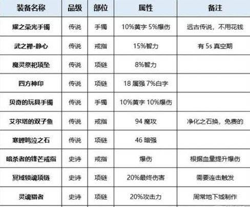 DNF起源暗枪士异界套推荐,暗枪士毕业武器防