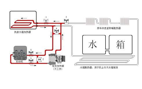 解决冬季房车取暖 洗澡水加热水箱防冻发动机预热