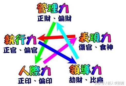 八字食伤格食神同窠伤官伤尽木火通明金白水清等六种食伤格