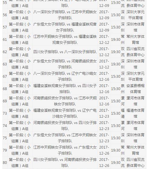 2017-2018年中国女子排超联赛各队名单以及第