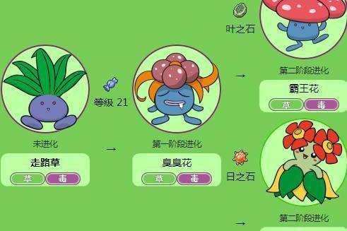 刺尾虫的身体由红色和白色交替组成,刺尾虫拥有两种进化方式,有可能会