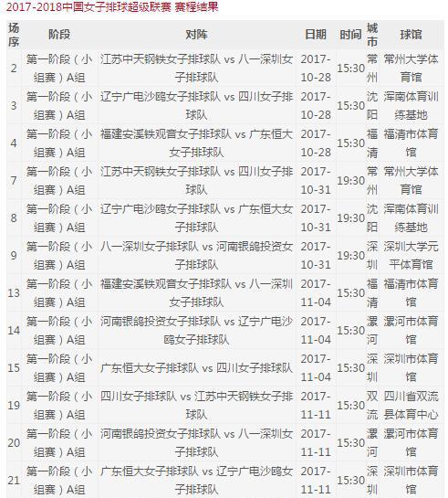 2017-2018年中国女子排超联赛各队名单以及第