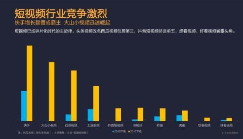 小米应用商店年度报告:快手火山西瓜抖音大受