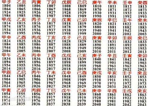 老祖宗留下的八字婚配表已婚未婚都适看看你的他她合否