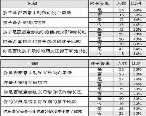 代沟真的会影响到你的生活吗？
